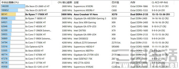 45超频AIDA CPUQUEEN.jpg
